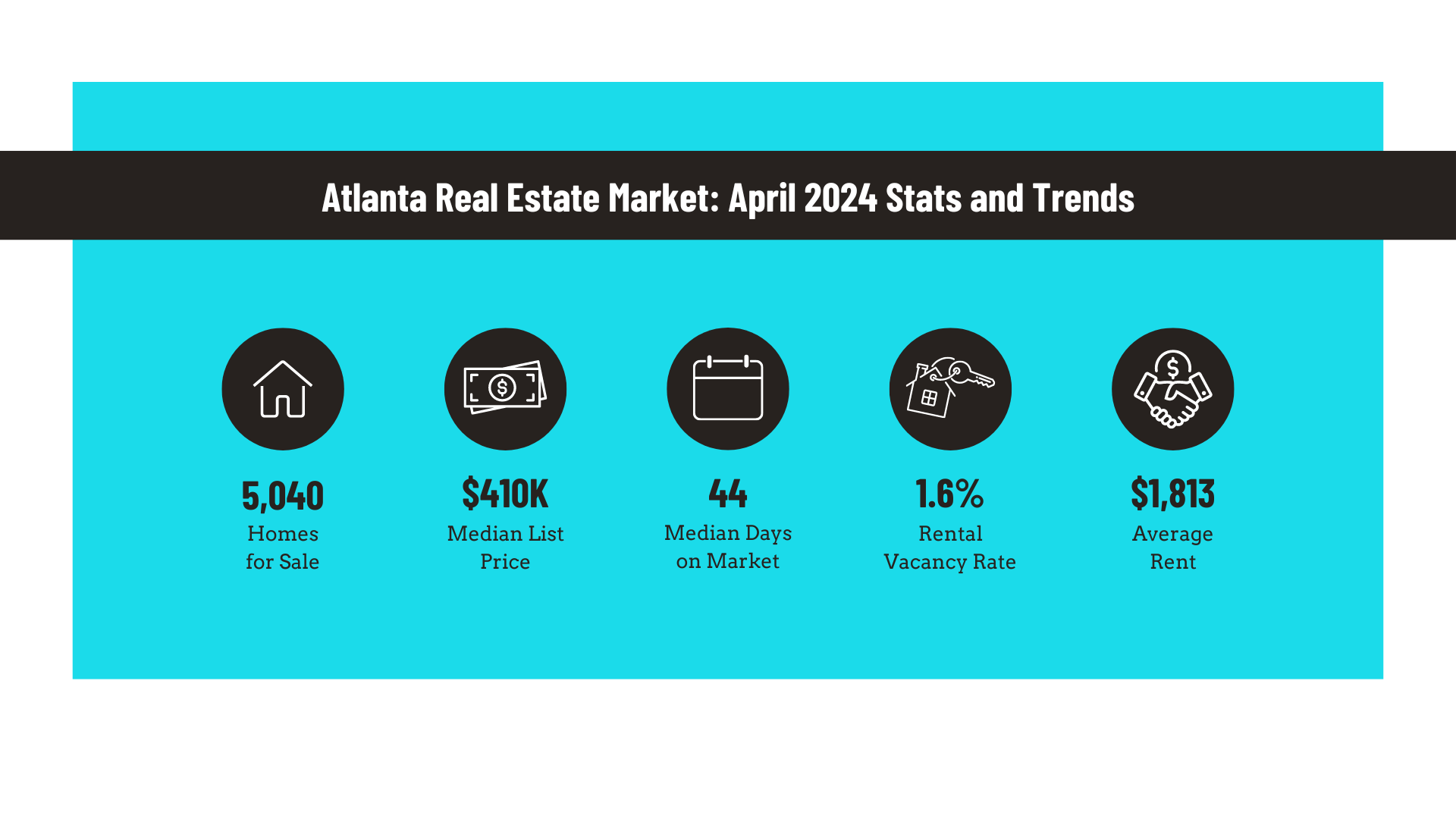 Atlanta real estate market (April 2024)